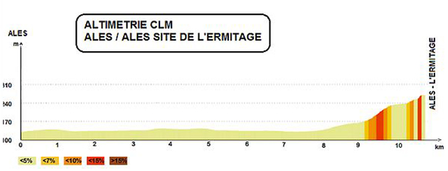 Stage 4 profile